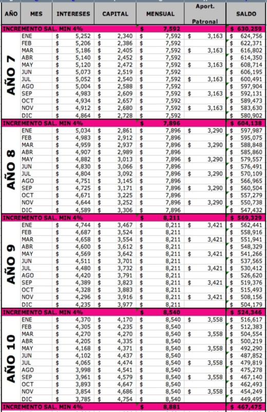 Siguiendo con el infonavit 3