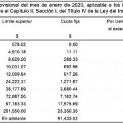 Bajará el ISR para este 2021 por la inflación acumulada