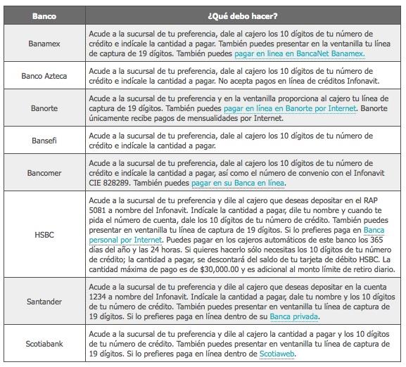 Como Puedo Seguir Cotizando En El Infonavit Sin Trabajar