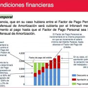 Ejemplo de un Crédito Infonavit en Pesos