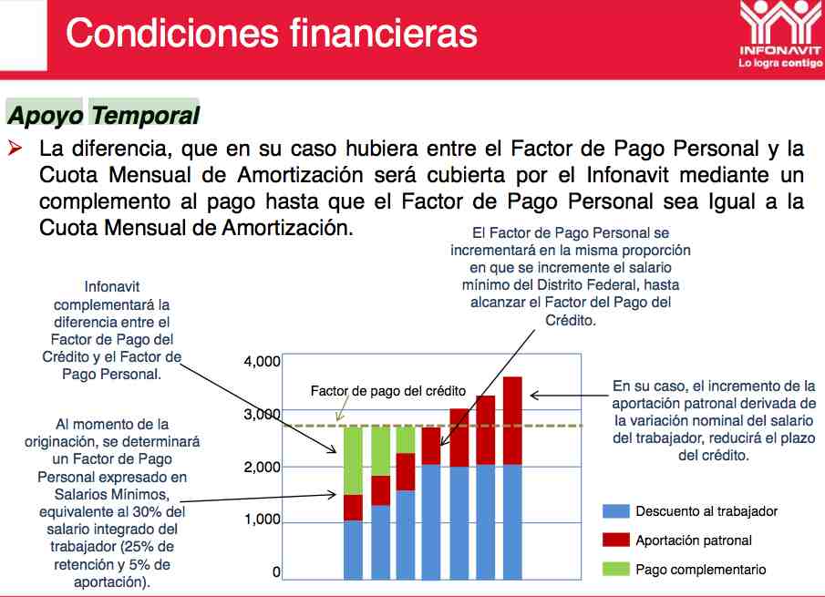 Credito Infonavit O Credito Del Banco Cual Conviene Mas Para Una Casa