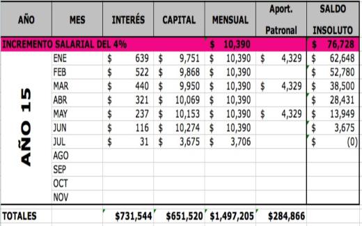 tabla de amortizacion para prestamos personales