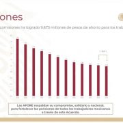 aumentar pensiones reduciendo comisiones de afores