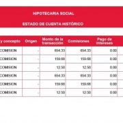 La Cuota de Gastos de Adminsitracion encarecen los crédito Infonaviet