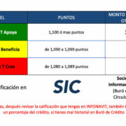 dependiendo de tu calificacion en Infonavit te pueden prestar menos dinero