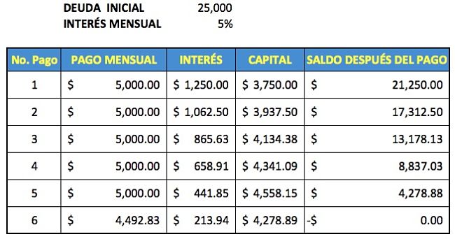 desesperada busca ayuda con deuda