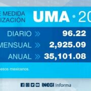 El incremento de la UMA para este 2022 afectará tu crédito Infonavit
