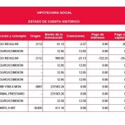 Ejemplo de un cambio de crédito de VSM a Pesos con responsabilidad compartida Infonavit