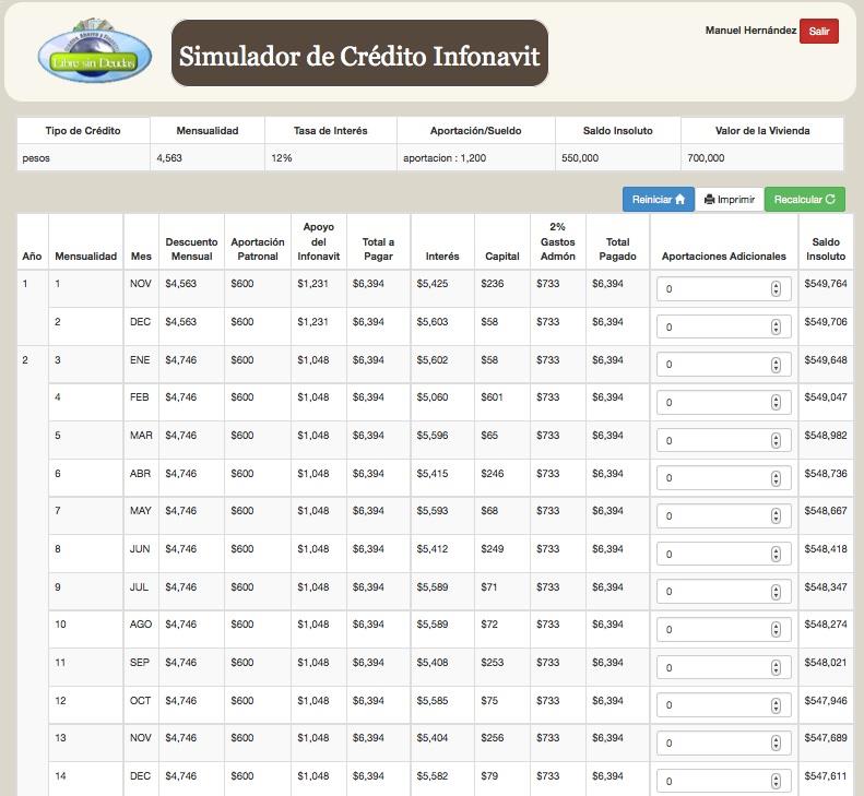 ¿Cuánto tiene que ser mi salario diario para un préstamo de Infonavit de 1 millón?